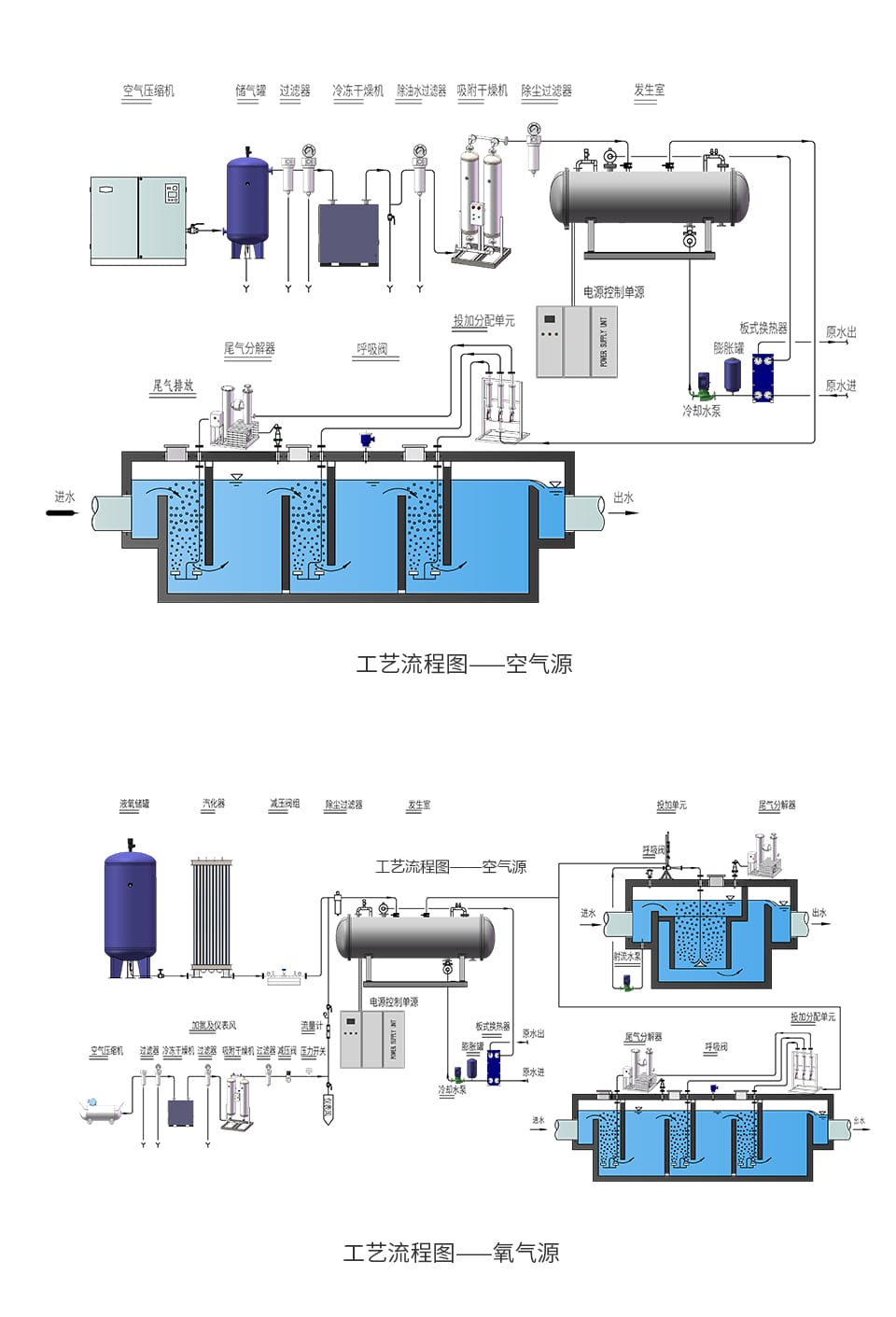 Large ozone generator