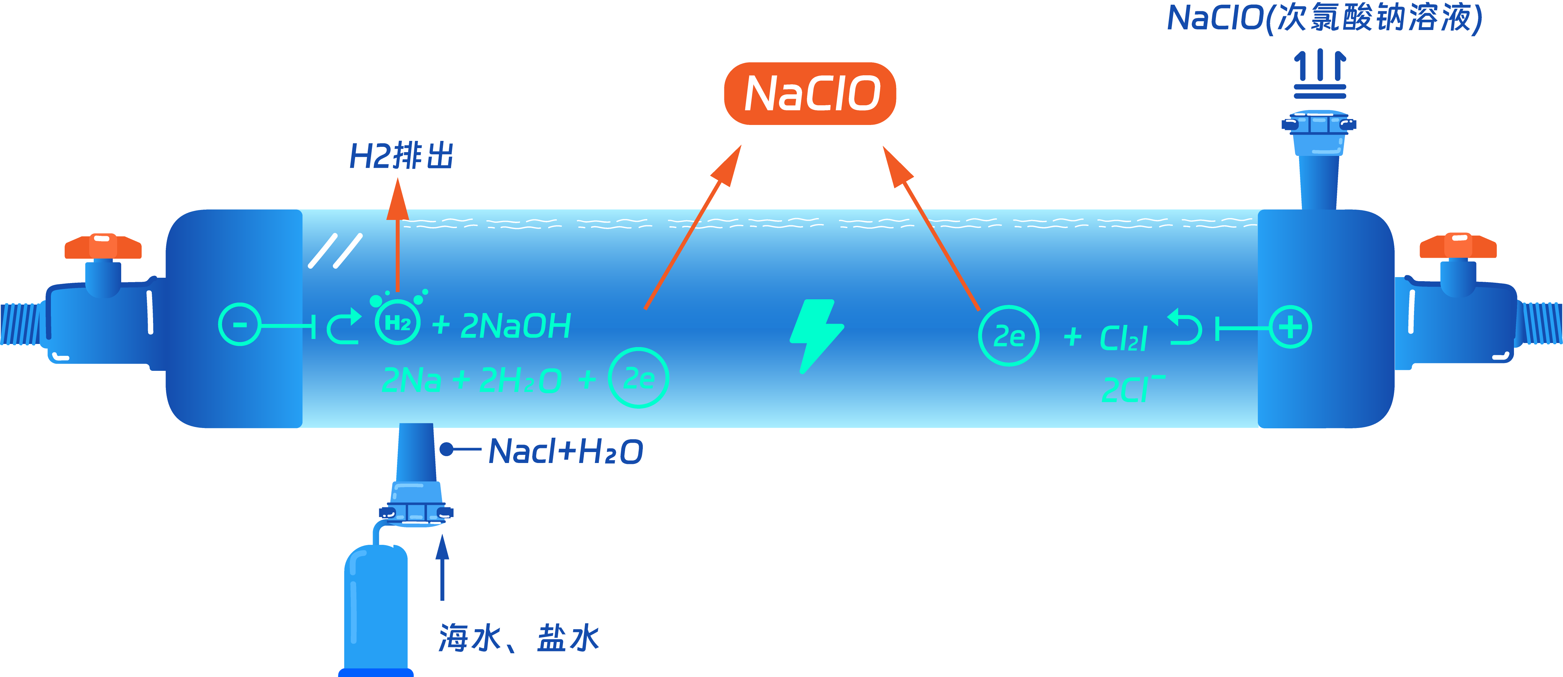 Application of seawater electrochlorination system in ports
