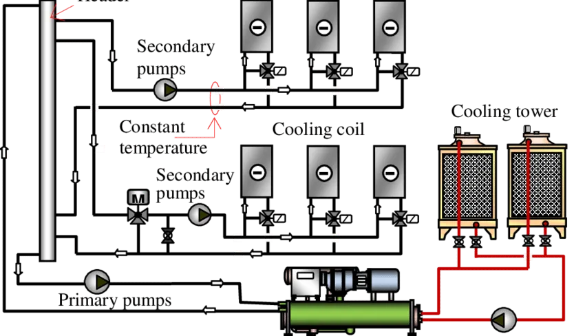 Key Points for the Application of Sodium Hypochlorite Generators in Water-Cooled Central Air Conditioning Systems