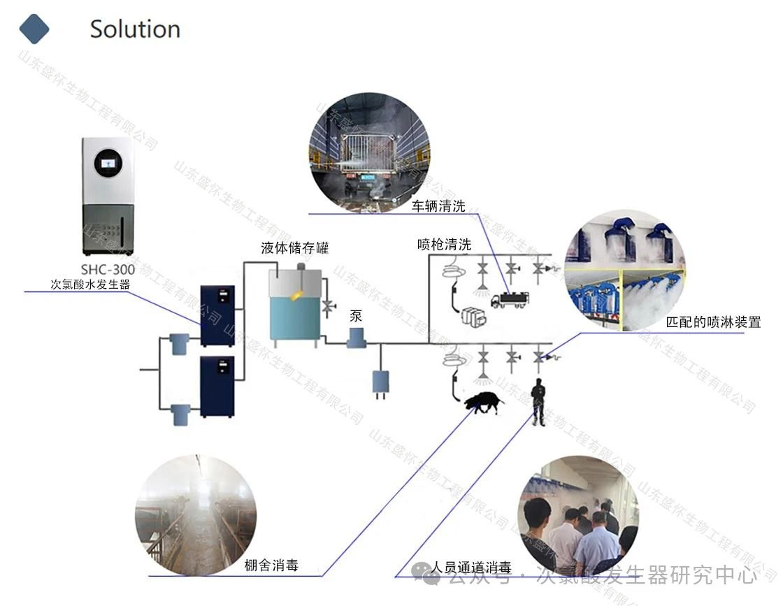 Hypochlorous acid generators are used for deodorization in livestock breeding