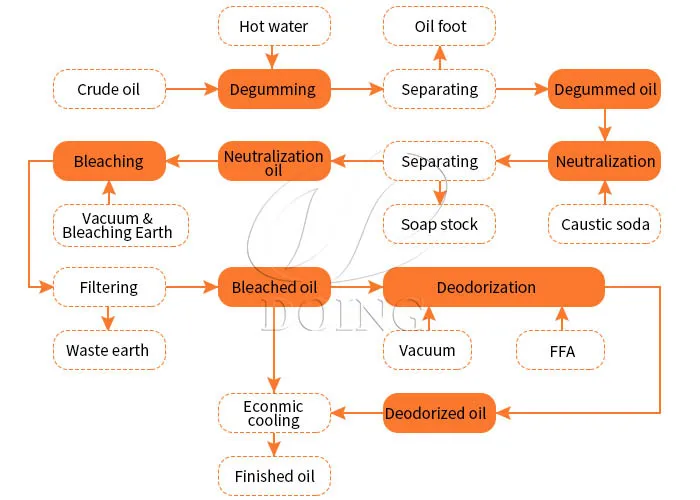  Core Application Scenarios of Sodium Hydroxide in the Petrochemical Industry