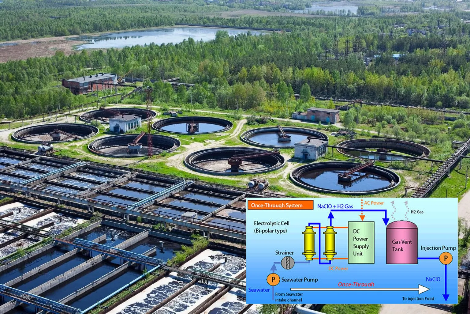 Application of electrochlorination system in municipal water treatment