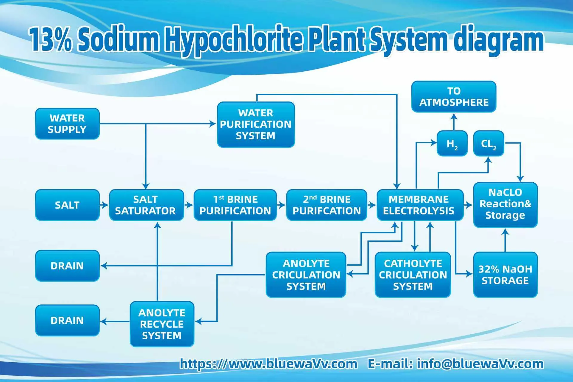 Working Principle: How It Meets the Textile Industry’s Special Needs