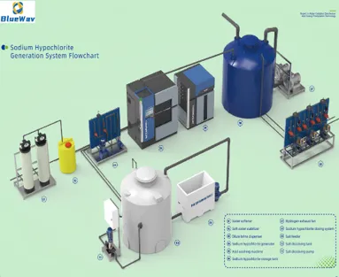 Core Application Scenarios in Aquaculture Industry