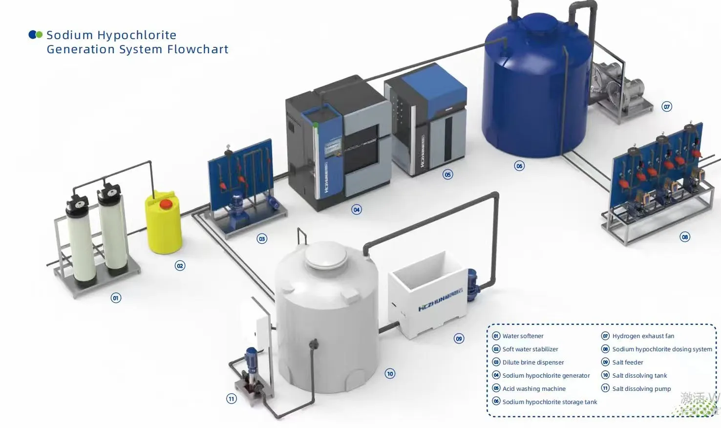 Low Concentration Sodium Hypochlorite Generator