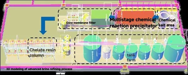 firstly brine purification unit